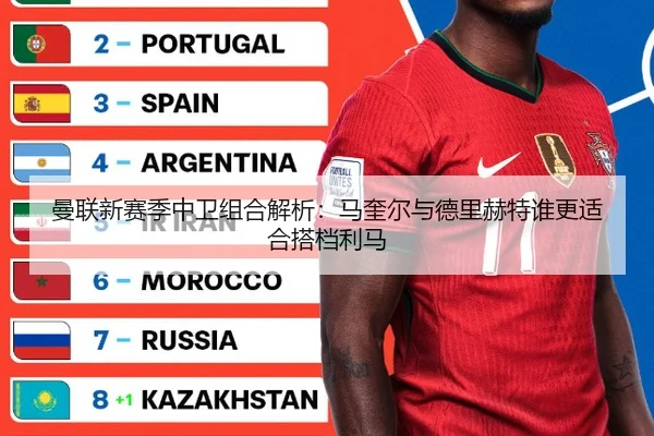 曼联新赛季中卫组合解析：马奎尔与德里赫特谁更适合搭档利马